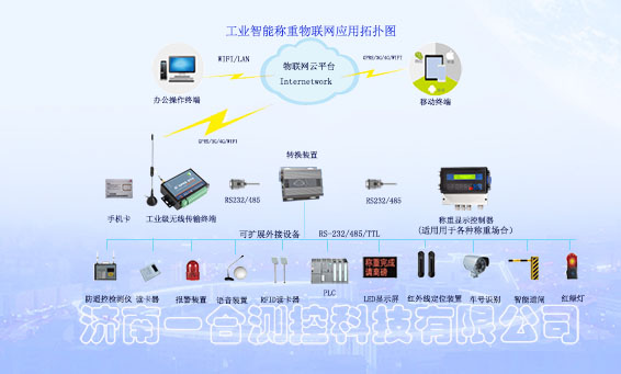 稱重控制及管理系統(tǒng)