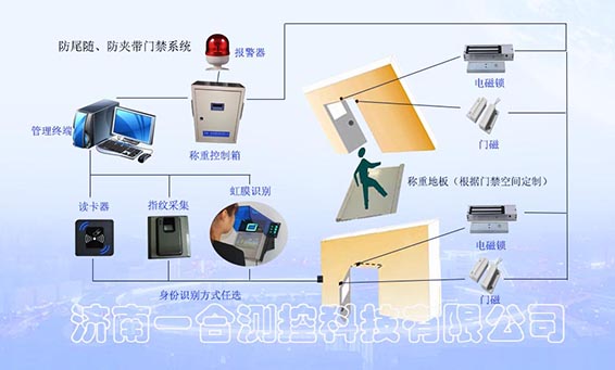 稱重控制及管理系統(tǒng)