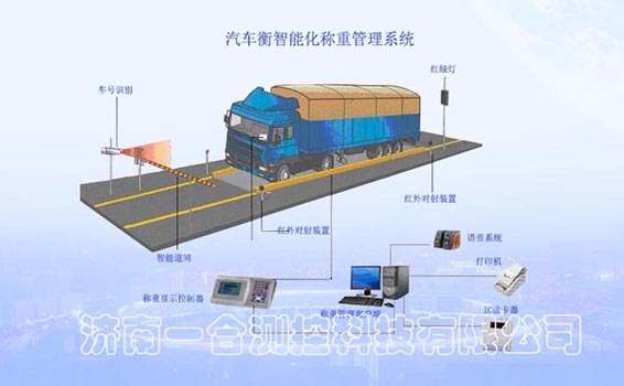 汽車衡智能稱重系統