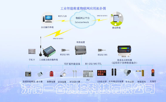 基于物聯網技術的工業智能化稱重